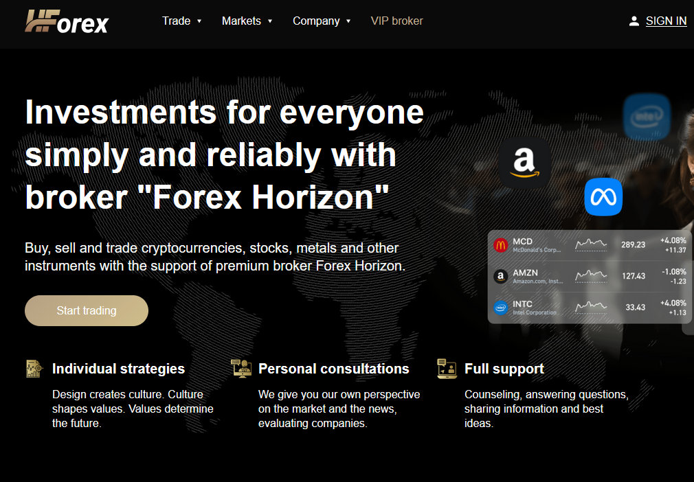 Horizon Forex мошеннический проект