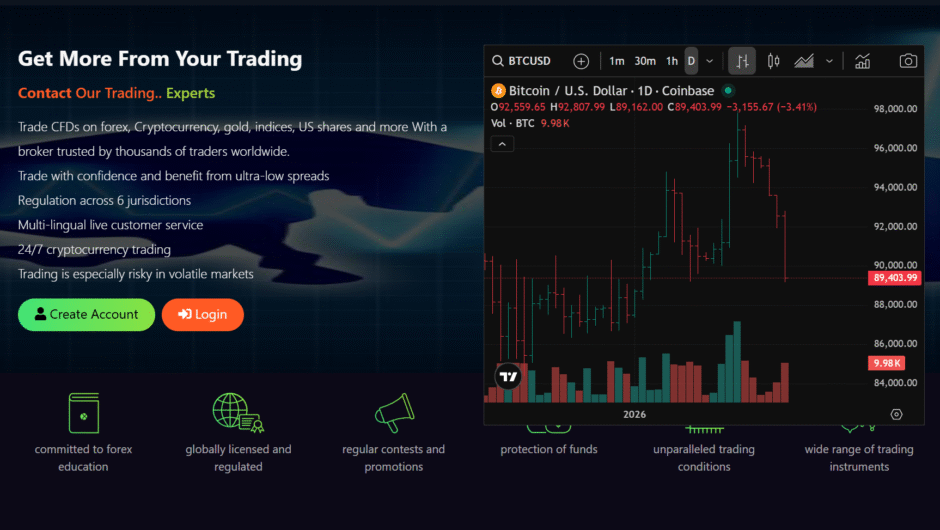 Trade Vista Option — Отзывы и аналитический разбор торговых условий